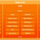 Tizen .NET APIָ