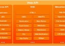 Tizen .NET APIָ