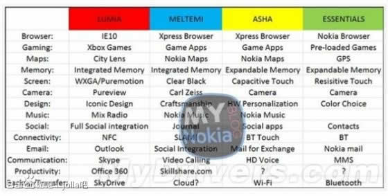 Meego精简版Meltemi