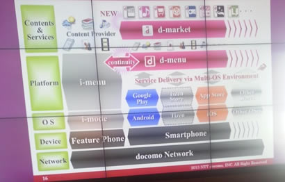 Tizen系统
