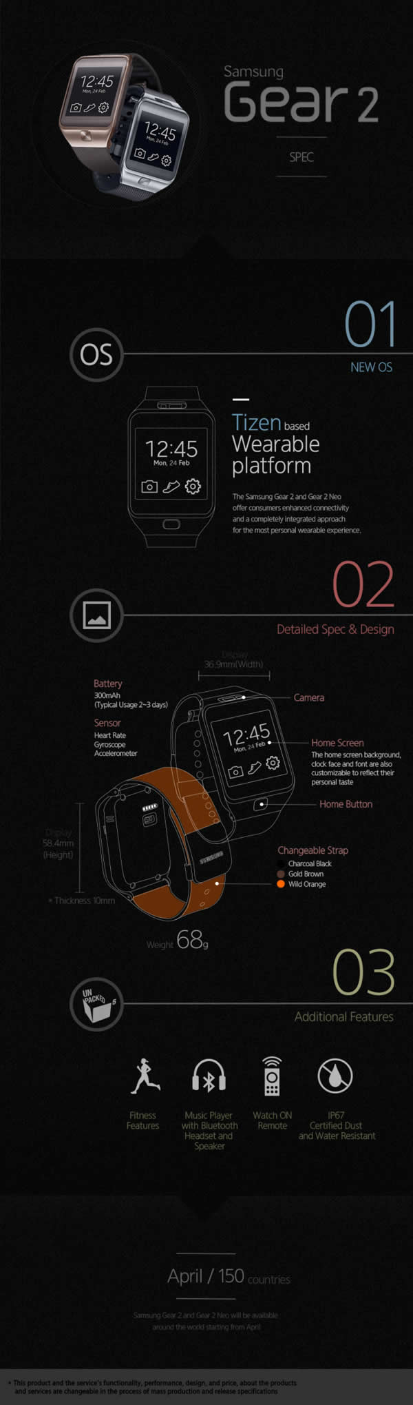 三星齿轮2的图表infographic