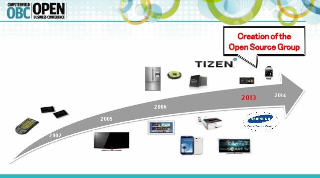 三星在开源的领导之路 - Tizen起源之路