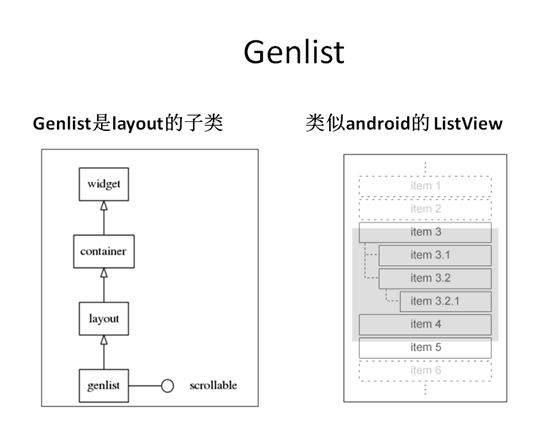 Tizen Widget探究(C的对象化编程)