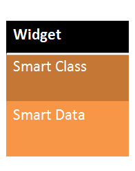 Tizen Widget探究(C的对象化编程)