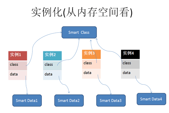 Tizen Widget探究(C的对象化编程).png