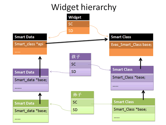 Tizen Widget探究(C的对象化编程).png