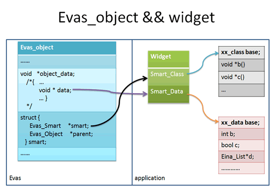 Tizen Widget探究(C的对象化编程).png