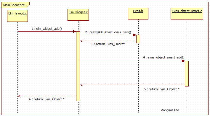 Tizen Widget探究(C的对象化编程).png
