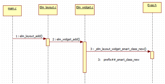 Tizen Widget探究(C的对象化编程).png