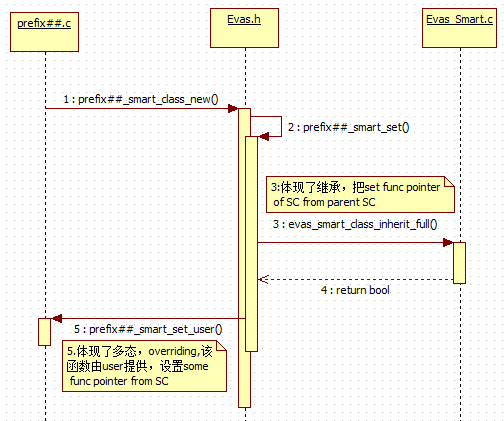 Tizen Widget探究(C的对象化编程).png