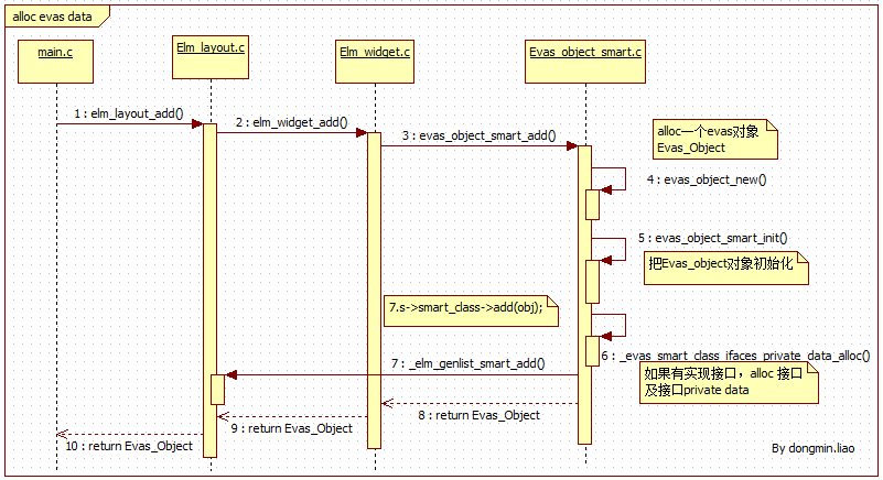 Tizen Widget探究(C的对象化编程).png