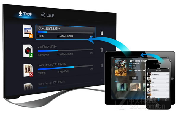 CES Asia 2015