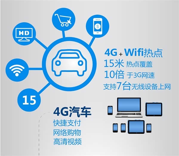 CES Asia 2015