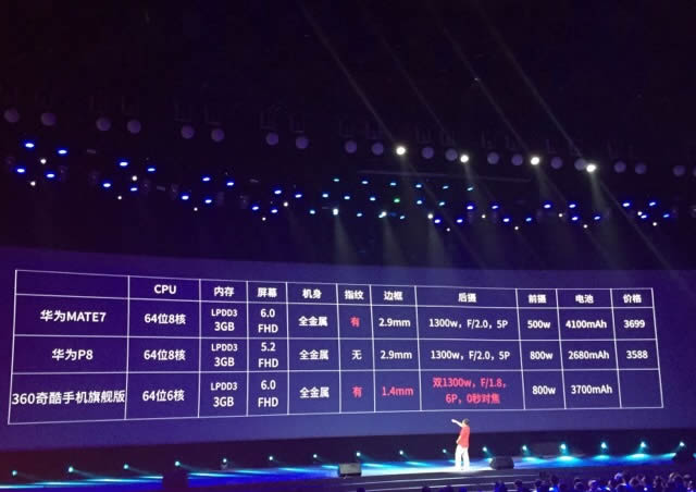 奇酷手机发布：价钱1199元起！