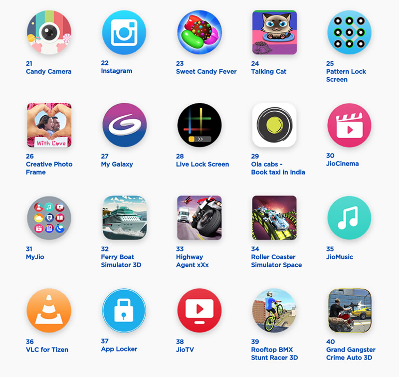 Top-100-most-popular-Tizen-apps-game-May-2017-2.jpg