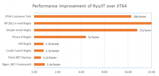 RyuJIT