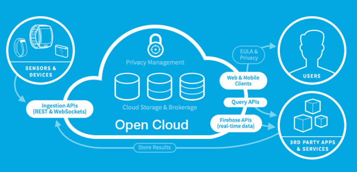  SmartThings Cloud