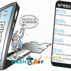 工信部确认将全面启动电话用户实名制